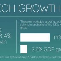 Fast tech: the ups and downs of responsible growth